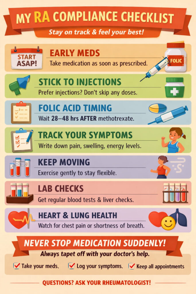 rheumatoid arthritis (RA) compliance checklist